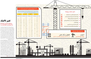 تغییر تاکتیک