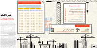 تغییر تاکتیک