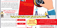 اعتماد مردم بر قرارهای حکومت چگونه تقویت می‌شود؟