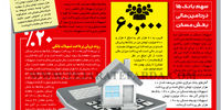 سهم بانک‌ها در تامین مالی بخش مسکن