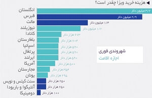 قیمت شهروندی