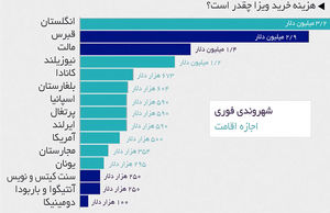 قیمت شهروندی