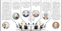 افزایش نرخ ارز و رشد صادرات
