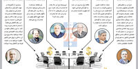 افزایش نرخ ارز و رشد صادرات
