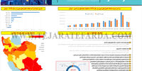 فقر بیشتر رفاه کمتر