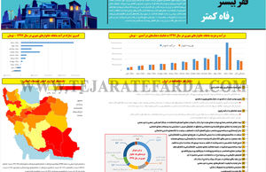 فقر بیشتر رفاه کمتر