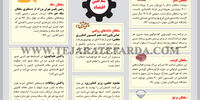  سلاطین اقتصاد
