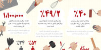 برزخ بیکاری