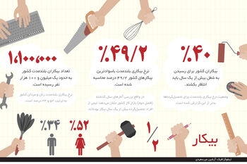 برزخ بیکاری
