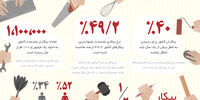 برزخ بیکاری