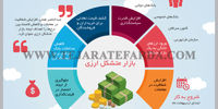 بازار متشکل ارزی