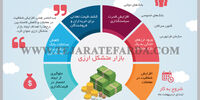 بازار متشکل ارزی