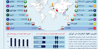 ضریب بی‌نفوذ