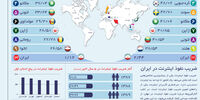 ضریب بی‌نفوذ