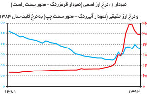 در انتظار بهبود