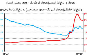 در انتظار بهبود