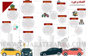 اقتصاد برخورد
