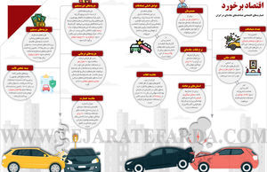 اقتصاد برخورد
