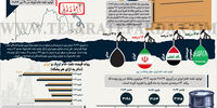وضعیت نفت خام اوپک