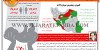 نسل سوخته