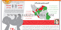 نسل سوخته