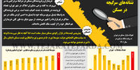 نشانه‌های سرگیجه در مسکن