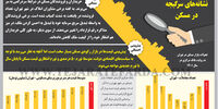نشانه‌های سرگیجه در مسکن