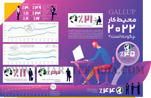 محیط کار 2022 چگونه است؟