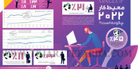محیط کار 2022 چگونه است؟