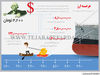 عرضه ارز