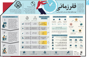 فقر زمانی