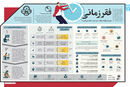 فقر زمانی