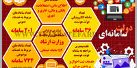 دولت سامانه‌ای