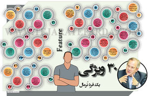۳۰  ویژگی یک فردِ نُرمال
