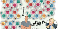 ۳۰  ویژگی یک فردِ نُرمال
