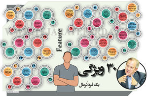 ۳۰  ویژگی یک فردِ نُرمال
