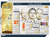 شـارحـان رشـد