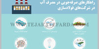 راهکارهای صرفه‌جویی در مصرف آب در شرکت‌های فولادسازی