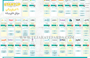 30 استارت‌آپ موفق خاورمیانه 