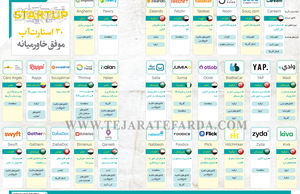 30 استارت‌آپ موفق خاورمیانه 