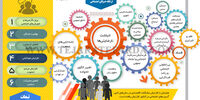 مهم‌ترین مسائل جامعه ایران از نگاه خبرنگاران