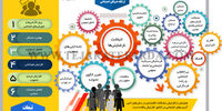 مهم‌ترین مسائل جامعه ایران از نگاه خبرنگاران