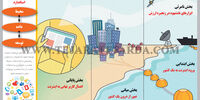 زندگی بهتر

