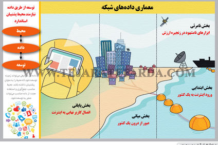 زندگی بهتر

