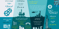 قرارگاه قرارداد