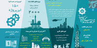 قرارگاه قرارداد