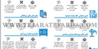 بازگشت تحریم