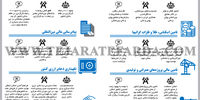 بازگشت تحریم