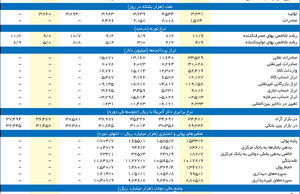 کارنامه اقتصاد ایران
