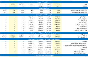کارنامه اقتصاد ایران